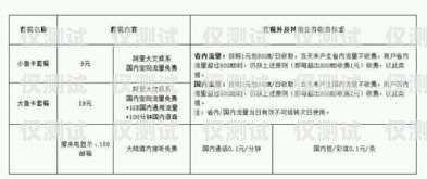 杭州電銷卡申請(qǐng)指南杭州電銷卡申請(qǐng)流程