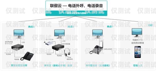 外呼系統(tǒng)服務(wù)平臺(tái)是什么？外呼系統(tǒng)官網(wǎng)