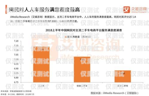 開封電商外呼系統報價，提升銷售效率的關鍵賣外呼系統
