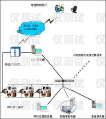 瀘州電話機器人系統(tǒng)，提升客戶服務(wù)的新利器瀘州電話機器人系統(tǒng)廠家