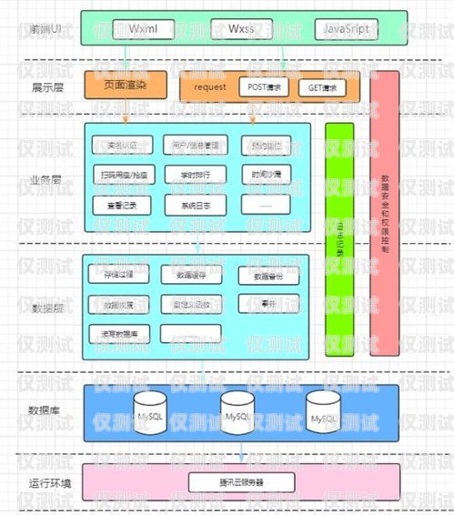 人工外呼系統(tǒng)架構設計圖人工外呼系統(tǒng)架構設計圖片