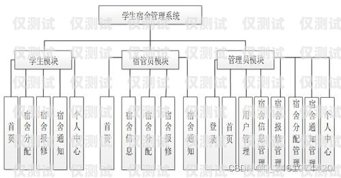 人工外呼系統(tǒng)架構設計圖人工外呼系統(tǒng)架構設計圖片