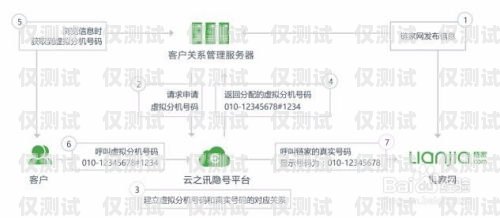 資陽(yáng)代理外呼系統(tǒng)，提升銷售效率與客戶滿意度的利器資陽(yáng)呼叫中心外呼