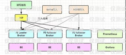 外呼系統(tǒng)運維，保障客戶服務(wù)與業(yè)務(wù)增長的關(guān)鍵外呼系統(tǒng)運維崗位職責(zé)