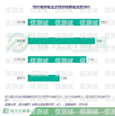 煙臺不封號電銷卡代理，助力企業(yè)銷售的可靠選擇煙臺不封號電銷卡代理電話