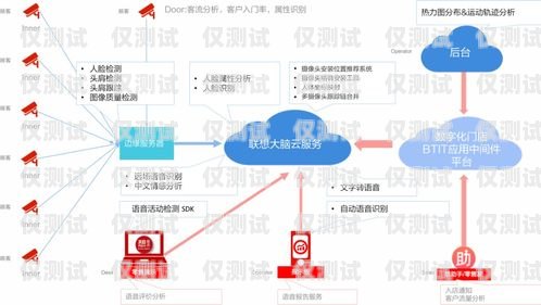 電話機(jī)器人入門(mén)指南，探索數(shù)字化客服的未來(lái)電話機(jī)器人原理