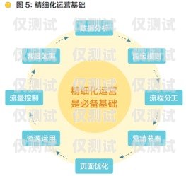 探索云南外呼營銷系統(tǒng)的無限可能云南外呼公司