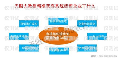 探索云南外呼營銷系統(tǒng)的無限可能云南外呼公司
