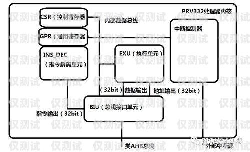 機器人電銷外呼系統(tǒng)設計方案機器人電銷外呼系統(tǒng)設計方案怎么寫