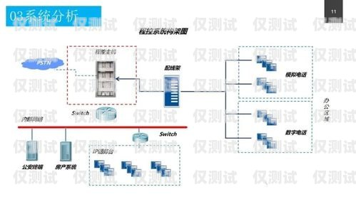 機器人電銷外呼系統(tǒng)設計方案機器人電銷外呼系統(tǒng)設計方案怎么寫