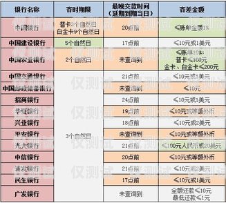 電銷信用卡辦理項目，成功的關鍵與策略電銷信用卡辦理項目怎么寫的