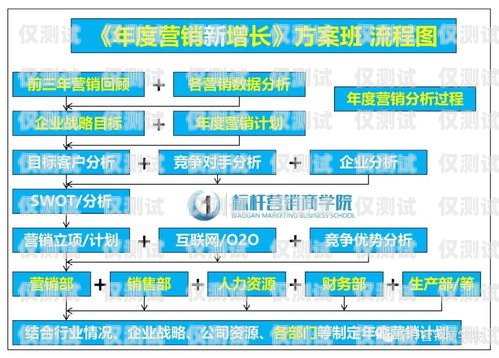 電話系統外呼，提升銷售與服務的關鍵策略電話系統外呼系統