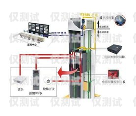 新時(shí)達(dá)電梯系統(tǒng)外呼指令新時(shí)達(dá)電梯外呼指令到站不消除