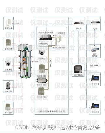 新時(shí)達(dá)電梯系統(tǒng)外呼指令新時(shí)達(dá)電梯外呼指令到站不消除
