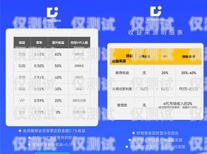 信用卡電銷業(yè)績的秘密信用卡電銷業(yè)績怎么樣啊