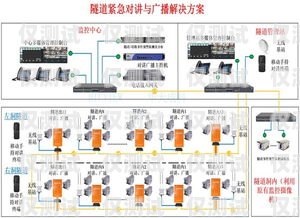 惠東電話外呼系統的安裝指南惠州外呼系統