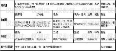 電銷外呼系統報價，如何選擇適合你的解決方案電銷外呼系統報價表