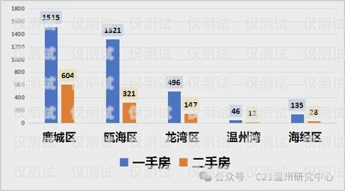 溫州銷(xiāo)售外呼系統(tǒng)收費(fèi)外呼系統(tǒng)費(fèi)用