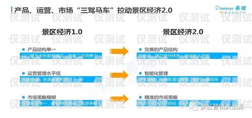 新鄉外呼營銷系統的全面解析外呼營銷五步驟是什么