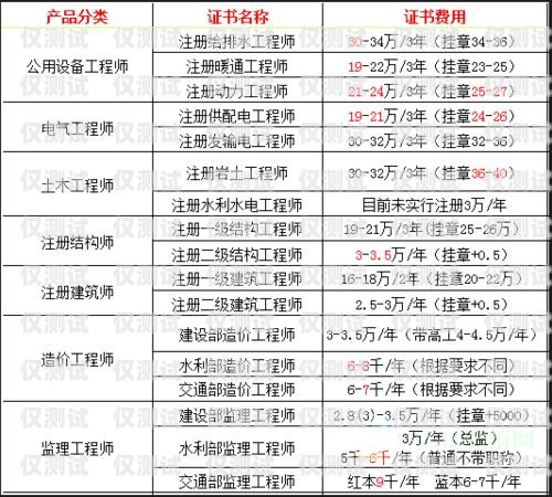 福建包月電銷卡套餐價(jià)格指南福建包月電銷卡套餐多少錢一張