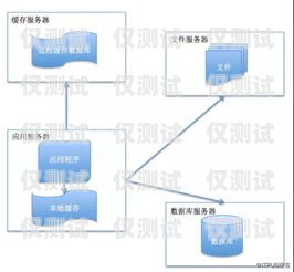 騰訊 ec 外呼系統數據拷貝騰訊ec外呼系統怎么樣