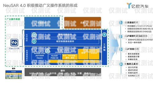 嘉興外呼系統中間件是一種在呼叫中心系統中起到關鍵作用的軟件組件。它位于呼叫中心的前端，與各種通信渠道（如電話、電子郵件、短信等）進行交互，并將這些交互與后端的業務系統和數據庫進行集成。嘉興外呼系統中間件的主要功能包括呼叫路由、智能分配、監控和統計等，它可以幫助企業提高客戶服務質量、提升銷售效率、降低運營成本。嘉興電話外呼系統