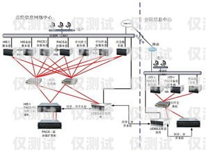 嘉興外呼系統中間件是一種在呼叫中心系統中起到關鍵作用的軟件組件。它位于呼叫中心的前端，與各種通信渠道（如電話、電子郵件、短信等）進行交互，并將這些交互與后端的業務系統和數據庫進行集成。嘉興外呼系統中間件的主要功能包括呼叫路由、智能分配、監控和統計等，它可以幫助企業提高客戶服務質量、提升銷售效率、降低運營成本。嘉興電話外呼系統