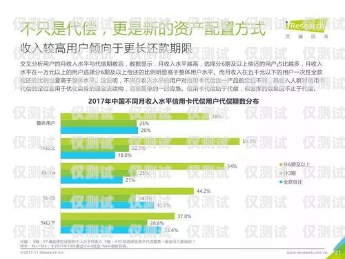 白銀華翔電銷卡，電銷行業(yè)的利器還是隱患？華翔電銷卡怎么樣