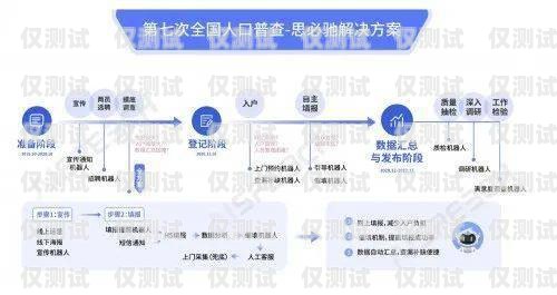 呼和浩特 AI 電話機(jī)器人，助力企業(yè)客服升級(jí)的創(chuàng)新解決方案呼和浩特ai電話機(jī)器人招聘