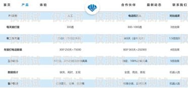 溫州電話機器人服務商地址溫州電話機器人服務商地址查詢