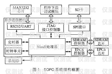 電銷卡分銷系統(tǒng)渠道的探索與實(shí)踐電銷卡分銷系統(tǒng)渠道有哪些