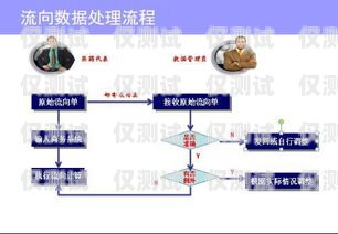 電銷卡分銷系統(tǒng)渠道的探索與實(shí)踐電銷卡分銷系統(tǒng)渠道有哪些