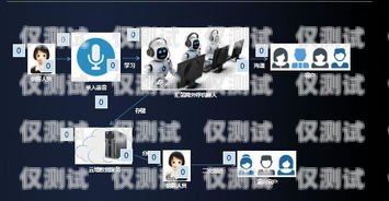 電話機器人廠家怎么樣？電話機器人廠家怎么樣的好用