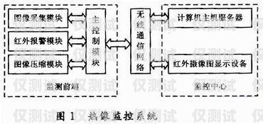 長沙電銷外呼系統(tǒng)線路長沙外呼公司