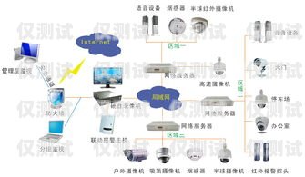 探索臺(tái)州電銷(xiāo)卡外呼系統(tǒng)的實(shí)用性臺(tái)州電銷(xiāo)卡外呼系統(tǒng)好用嗎安全嗎