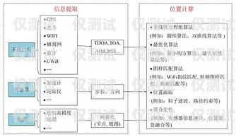全國通信外呼系統推廣方案外呼通知類業務