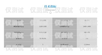 鞏義電話外呼系統聯系方式鞏義電話號碼