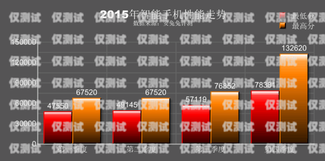 杭州語音電銷機器人排名，哪家最強？智能語音電銷機器人平臺