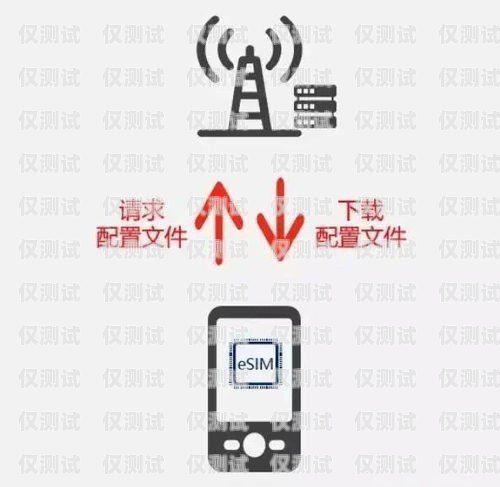 電銷卡不使用會自動注銷嗎？電銷卡不使用會自動注銷嗎
