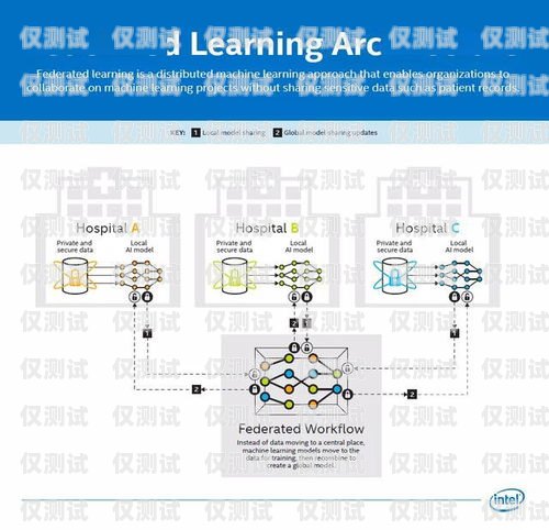 貴州 AI 外呼系統線路設計貴州ai外呼系統線路設計招聘