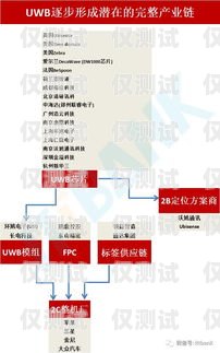 貴州 AI 外呼系統線路設計貴州ai外呼系統線路設計招聘
