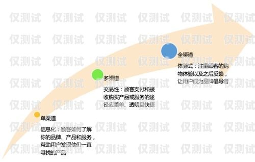 嘉興房地產(chǎn)外呼系統(tǒng)，提升銷售效率與客戶體驗(yàn)的利器嘉興房地產(chǎn)外呼系統(tǒng)招聘