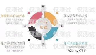 利用貸款 AI 電話機(jī)器人外呼系統(tǒng)提升貸款業(yè)務(wù)效率貸款機(jī)器人話術(shù)語(yǔ)音