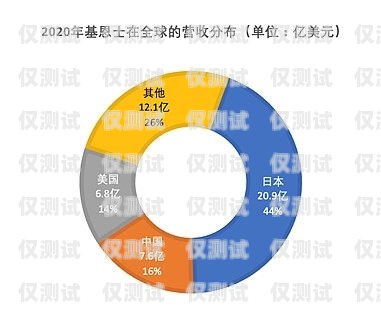 重慶智能外呼系統線路商，助力企業數字化轉型的重要力量重慶外呼系統包月
