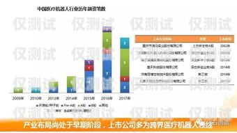 杭州電話機(jī)器人收費(fèi)，了解市場(chǎng)行情與選擇建議電話機(jī)器人收費(fèi)標(biāo)準(zhǔn)