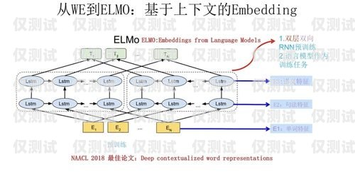外呼系統(tǒng)是一種用于大規(guī)模語言模型預(yù)訓(xùn)練的工具，它可以自動撥打電話、與用戶進行交互，并完成各種任務(wù)，如銷售、客戶服務(wù)、市場調(diào)研等。在使用外呼系統(tǒng)時，正確的操作方法是非常重要的，下面將介紹外呼系統(tǒng)按哪個是打電話的具體步驟。外呼是打電話嗎