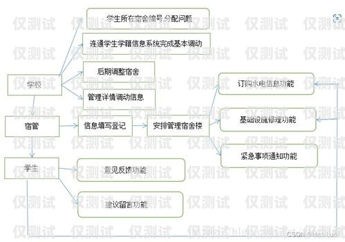 人工外呼系統(tǒng)需求分析人工外呼系統(tǒng)需求分析報(bào)告