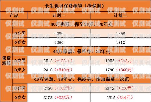 合理規(guī)劃預(yù)算，選擇適合的銷三郎外呼系統(tǒng)銷三郎外呼系統(tǒng)怎么樣