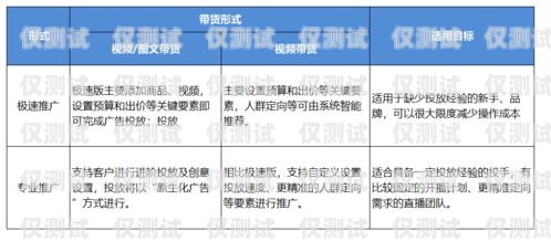 合理規(guī)劃預(yù)算，選擇適合的銷三郎外呼系統(tǒng)銷三郎外呼系統(tǒng)怎么樣