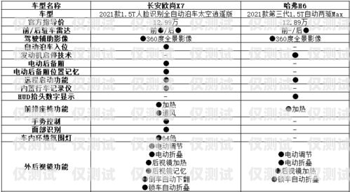合理規(guī)劃預(yù)算，選擇適合的銷三郎外呼系統(tǒng)銷三郎外呼系統(tǒng)怎么樣